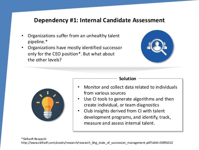 contextual intelligence