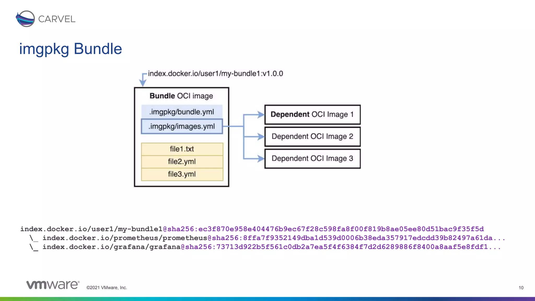 ©2021 VMware, Inc. 10
imgpkg Bundle
index.docker.io/user1/my-bundle1@sha256:ec3f870e958e404476b9ec67f28c598fa8f00f819b8ae05ee80d51bac9f35f5d
_ index.docker.io/prometheus/prometheus@sha256:8ffa7f9352149dba1d539d0006b38eda357917edcdd39b82497a61da...
_ index.docker.io/grafana/grafana@sha256:73713d922b5f561c0db2a7ea5f4f6384f7d2d6289886f8400a8aaf5e8fdf1...
 