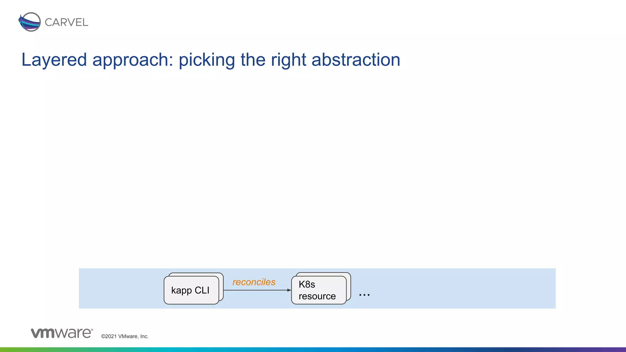 ©2021 VMware, Inc.
Layered approach: picking the right abstraction
...
K8s
resource
reconciles K8s
resource
kapp CLI
kapp CLI
 