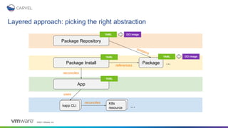 Breaking tradition the future of package management with kubernetes | PDF