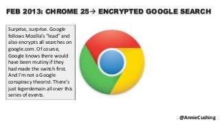 FEB 2013: CHROME 25 ENCRYPTED GOOGLE SEARCH
@AnnieCushing
Surprise, surprise. Google
follows Mozilla’s “lead” and
also encrypts all searches on
google.com. Of course,
Google knows there would
have been mutiny if they
had made the switch first.
And I’m not a Google
conspiracy theorist. There’s
just legerdemain all over this
series of events.
 