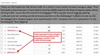 These are the keywords that drove traffic to a client’s Louis Vuitton product category page. They
had quite a few instances of pure brand searches (IOW searches for their company name alone)
driving traffic. Issues like this warrant investigation? Why are the search engines getting
confused and not sending purebred brand searches to the homepage? Is there no text on the
homepage? Are category pages over-optimized for their company name (in comparison to the
homepage)? Start digging!
 