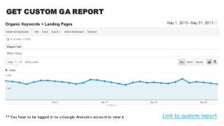 Link to custom report** You have to be logged in to a Google Analytics account to view it.
GET CUSTOM GA REPORT
 