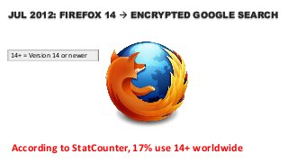 JUL 2012: FIREFOX 14  ENCRYPTED GOOGLE SEARCH
According to StatCounter, 17% use 14+ worldwide
14+ = Version 14 or newer
 