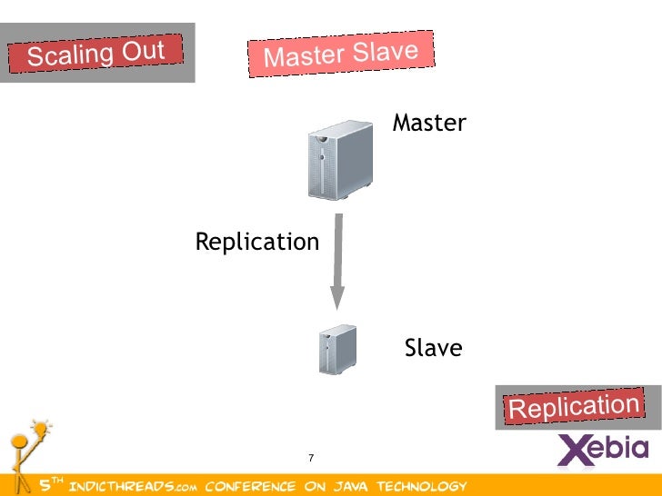 Breaking with relational DBMS and dating with Hbase [5th ...