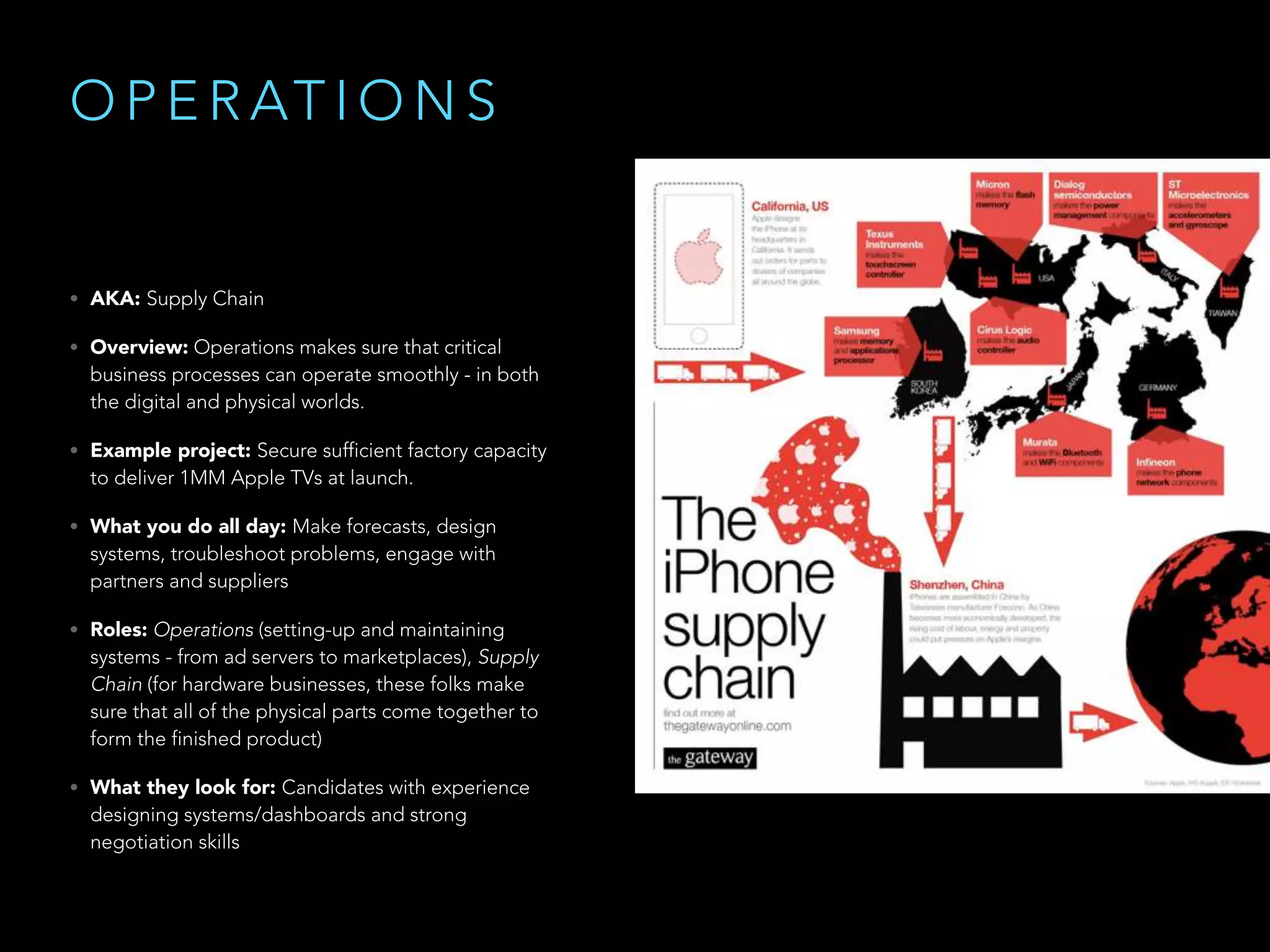 O P E R AT I O N S
• AKA: Supply Chain
• Overview: Operations makes sure that critical
business processes can operate smoothly - in both
the digital and physical worlds.
• Example project: Secure sufficient factory capacity
to deliver 1MM Apple TVs at launch.
• What you do all day: Make forecasts, design
systems, troubleshoot problems, engage with
partners and suppliers
• Roles: Operations (setting-up and maintaining
systems - from ad servers to marketplaces), Supply
Chain (for hardware businesses, these folks make
sure that all of the physical parts come together to
form the finished product)
• What they look for: Candidates with experience
designing systems/dashboards and strong
negotiation skills
 