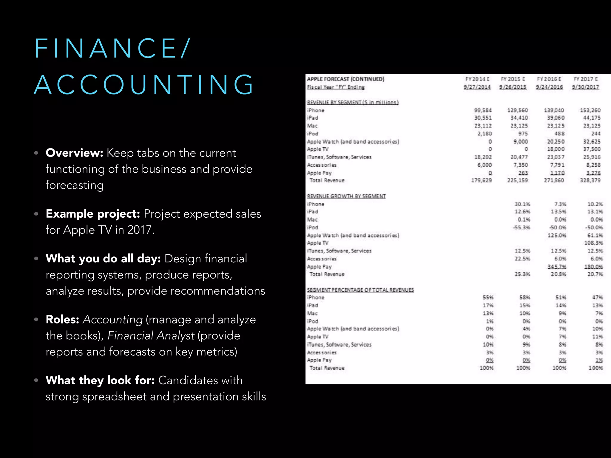 F I N A N C E /
A C C O U N T I N G
• Overview: Keep tabs on the current
functioning of the business and provide
forecasting
• Example project: Project expected sales
for Apple TV in 2017.
• What you do all day: Design financial
reporting systems, produce reports,
analyze results, provide recommendations
• Roles: Accounting (manage and analyze
the books), Financial Analyst (provide
reports and forecasts on key metrics)
• What they look for: Candidates with
strong spreadsheet and presentation skills
 
