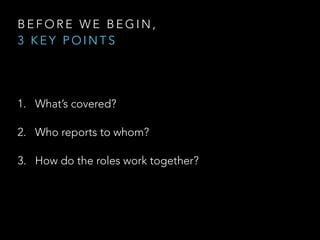 B E F O R E W E B E G I N ,
3 K E Y P O I N T S
1. What’s covered?
2. Who reports to whom?
3. How do the roles work together?
 
