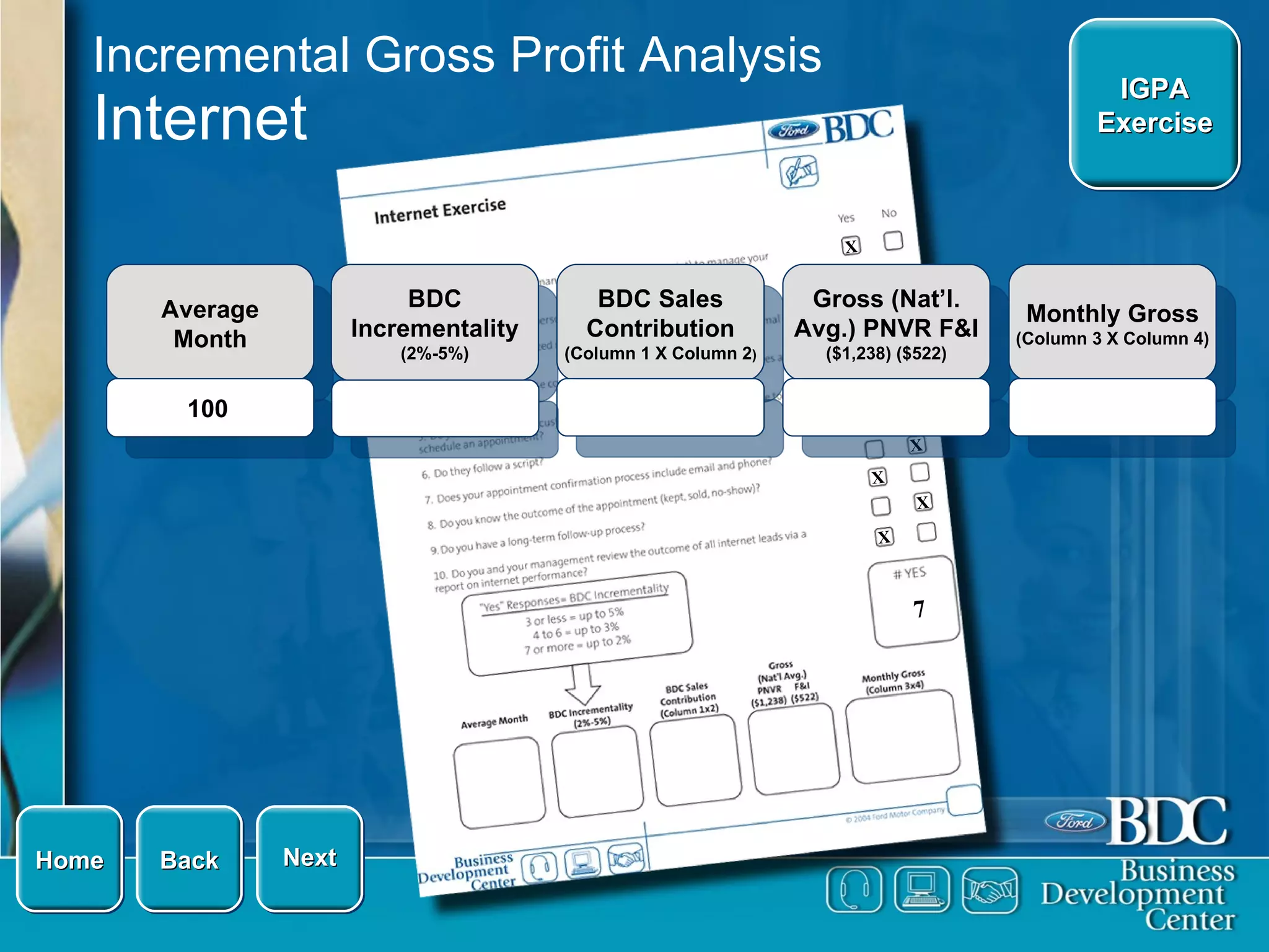 Incremental Gross Profit Analysis Internet Average Month BDC Incrementality (2%-5%) BDC Sales Contribution (Column 1 X Column 2 ) Gross (Nat’l. Avg.) PNVR F&I  ($1,238) ($522) 100 Next Back IGPA Exercise Home Monthly Gross (Column 3 X Column 4) X X X X X X X X X X 7 