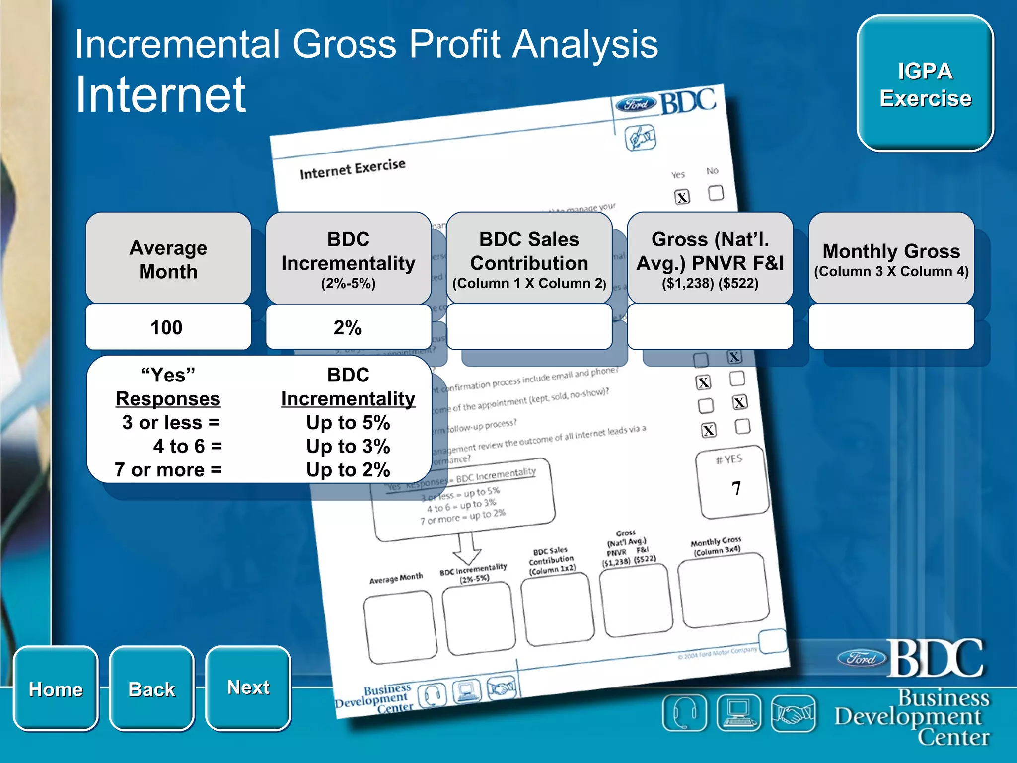 Incremental Gross Profit Analysis Internet Average Month BDC Incrementality (2%-5%) BDC Sales Contribution (Column 1 X Column 2 ) Gross (Nat’l. Avg.) PNVR F&I  ($1,238) ($522) Next Back IGPA Exercise 100 2% BDC  Incrementality Up to 5% Up to 3% Up to 2% “ Yes”  Responses 3 or less = 4 to 6 = 7 or more = Home Monthly Gross (Column 3 X Column 4) X X X X X X X X X X 7 
