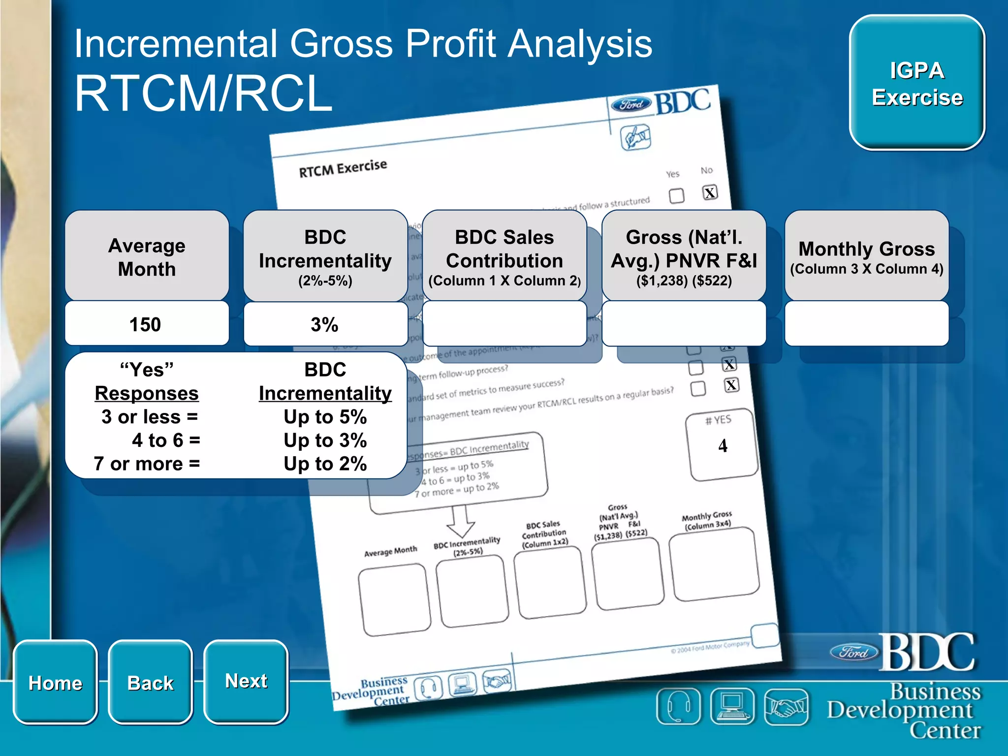 Incremental Gross Profit Analysis RTCM/RCL Average Month BDC Incrementality (2%-5%) BDC Sales Contribution (Column 1 X Column 2 ) Gross (Nat’l. Avg.) PNVR F&I  ($1,238) ($522) 150 3% Next Back IGPA Exercise “ Yes”  Responses 3 or less = 4 to 6 = 7 or more = BDC  Incrementality Up to 5% Up to 3% Up to 2% Home Monthly Gross (Column 3 X Column 4) X X X X X X X X X X 4 