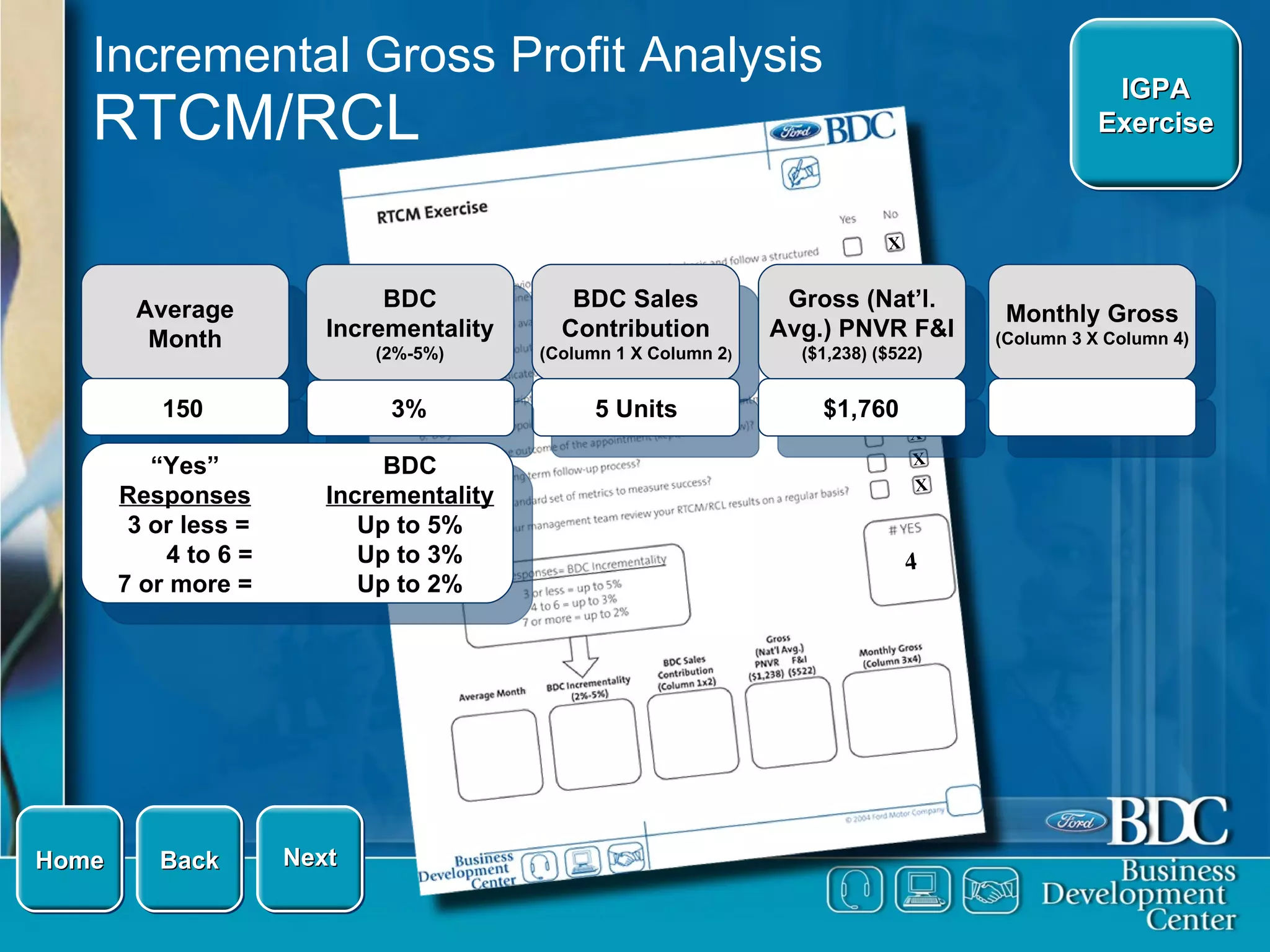 Incremental Gross Profit Analysis RTCM/RCL Average Month BDC Incrementality (2%-5%) BDC Sales Contribution (Column 1 X Column 2 ) Gross (Nat’l. Avg.) PNVR F&I  ($1,238) ($522) 150 3% IGPA Exercise “ Yes”  Responses 3 or less = 4 to 6 = 7 or more = BDC  Incrementality Up to 5% Up to 3% Up to 2% Next Back Home Monthly Gross (Column 3 X Column 4) X X X X X X X X X X 4 5 Units $1,760 