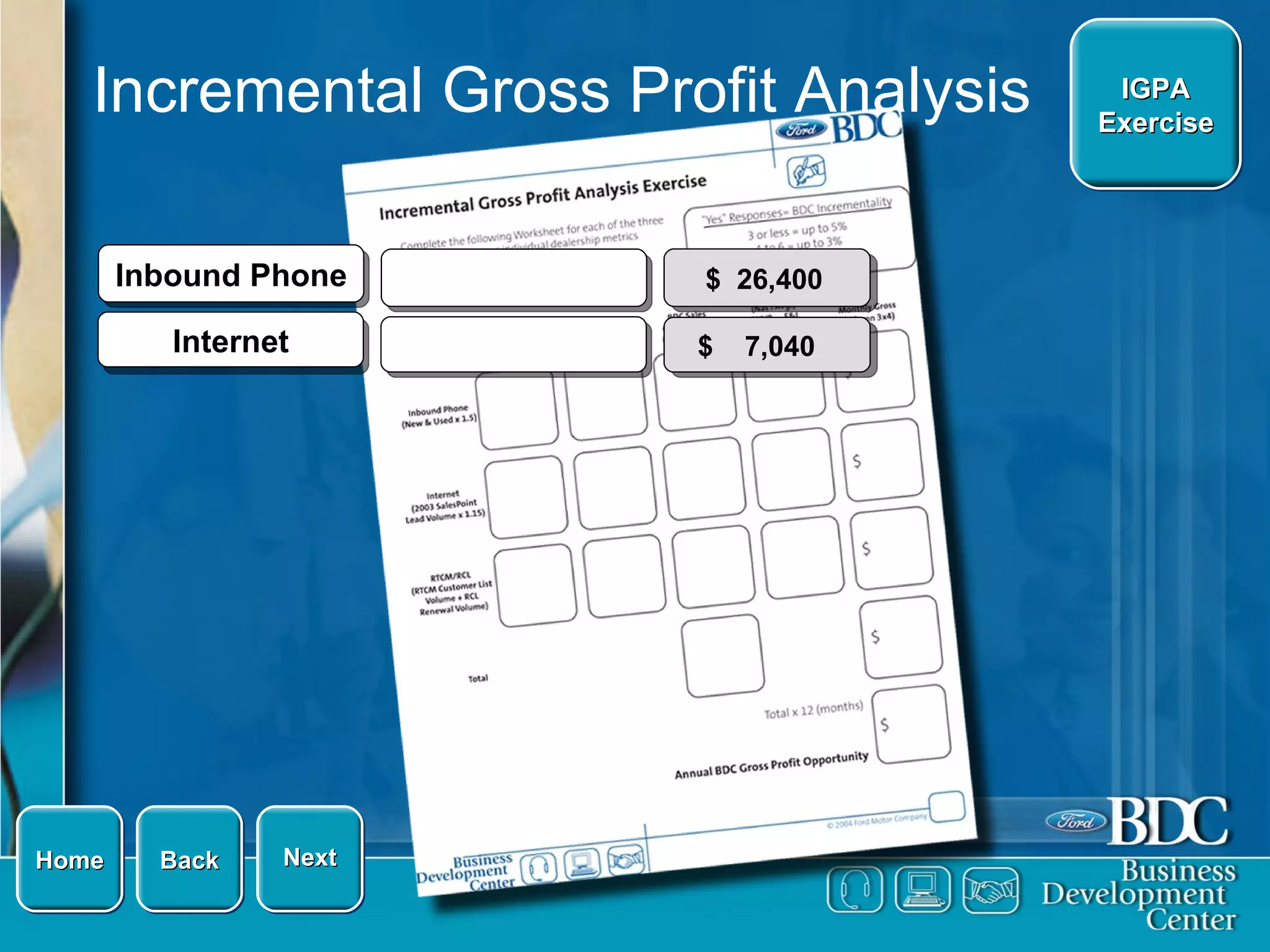 Incremental Gross Profit Analysis Back IGPA Exercise Next Home $  26,400 $  7,040  Inbound Phone Internet 