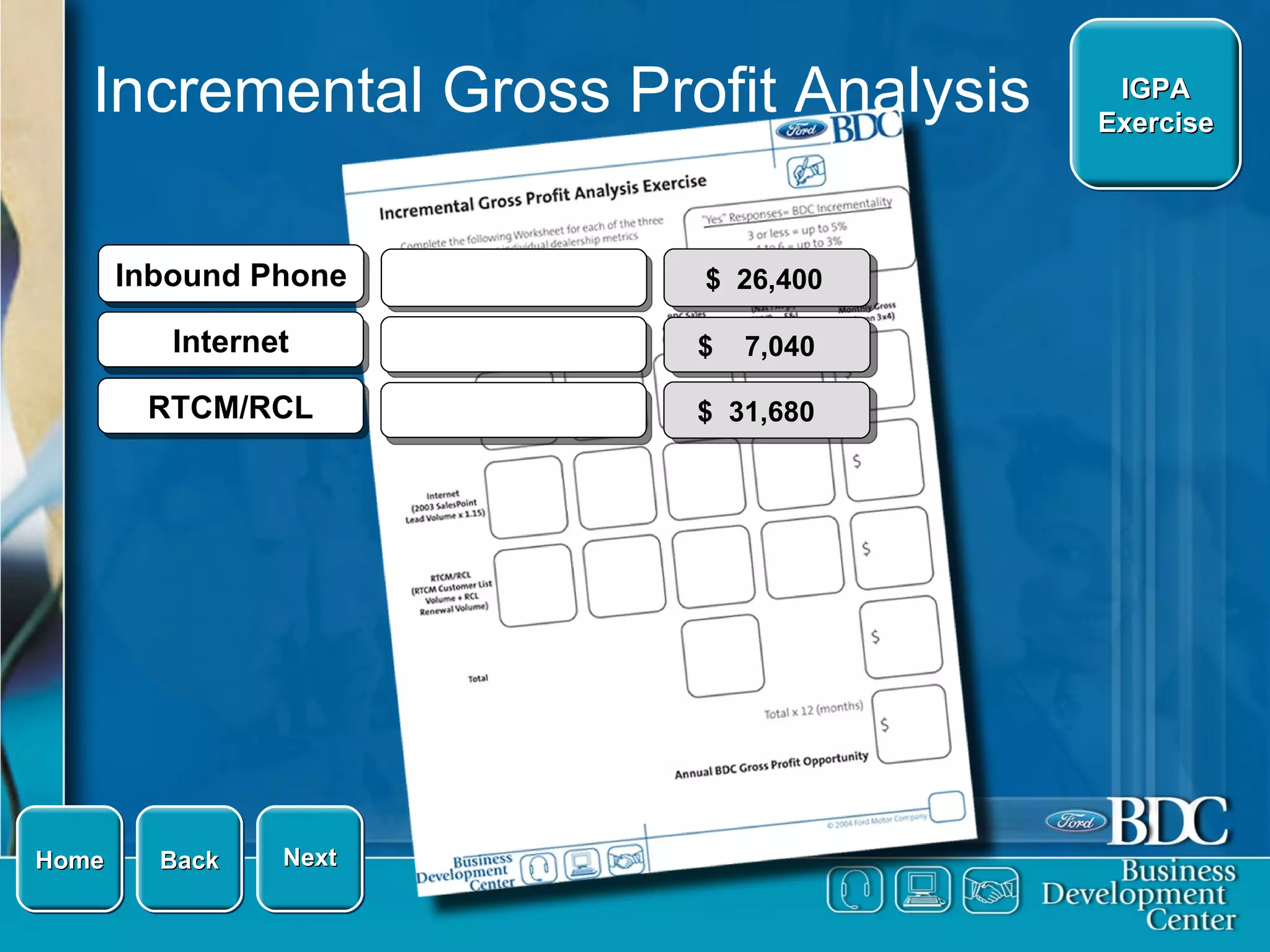 Incremental Gross Profit Analysis Back IGPA Exercise Next Home $  26,400 $  31,680  $  7,040  Inbound Phone RTCM/RCL Internet 