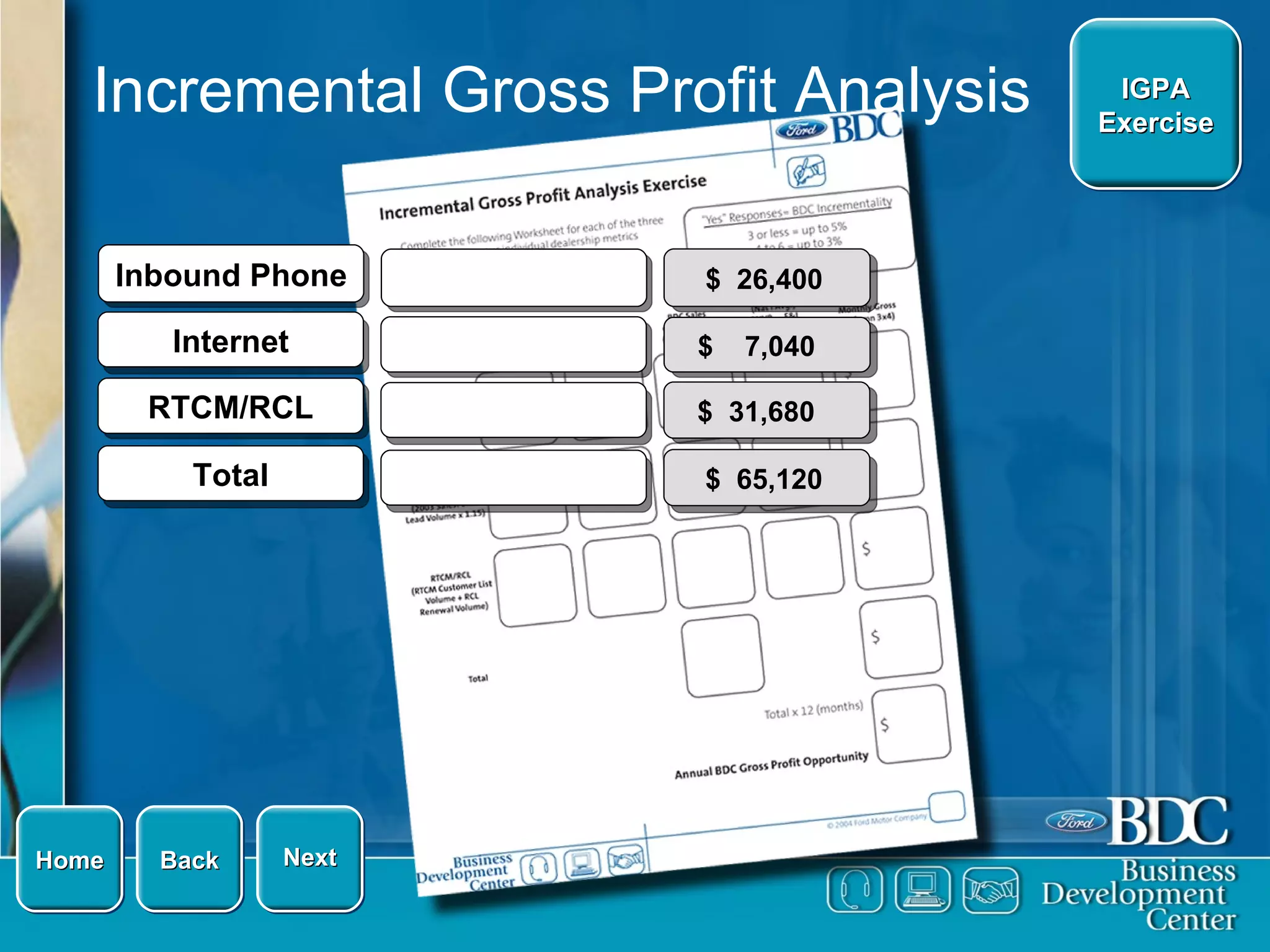 Incremental Gross Profit Analysis Back IGPA Exercise Next Home $  26,400 $  31,680  $  7,040  $  65,120 Inbound Phone RTCM/RCL Total Internet 