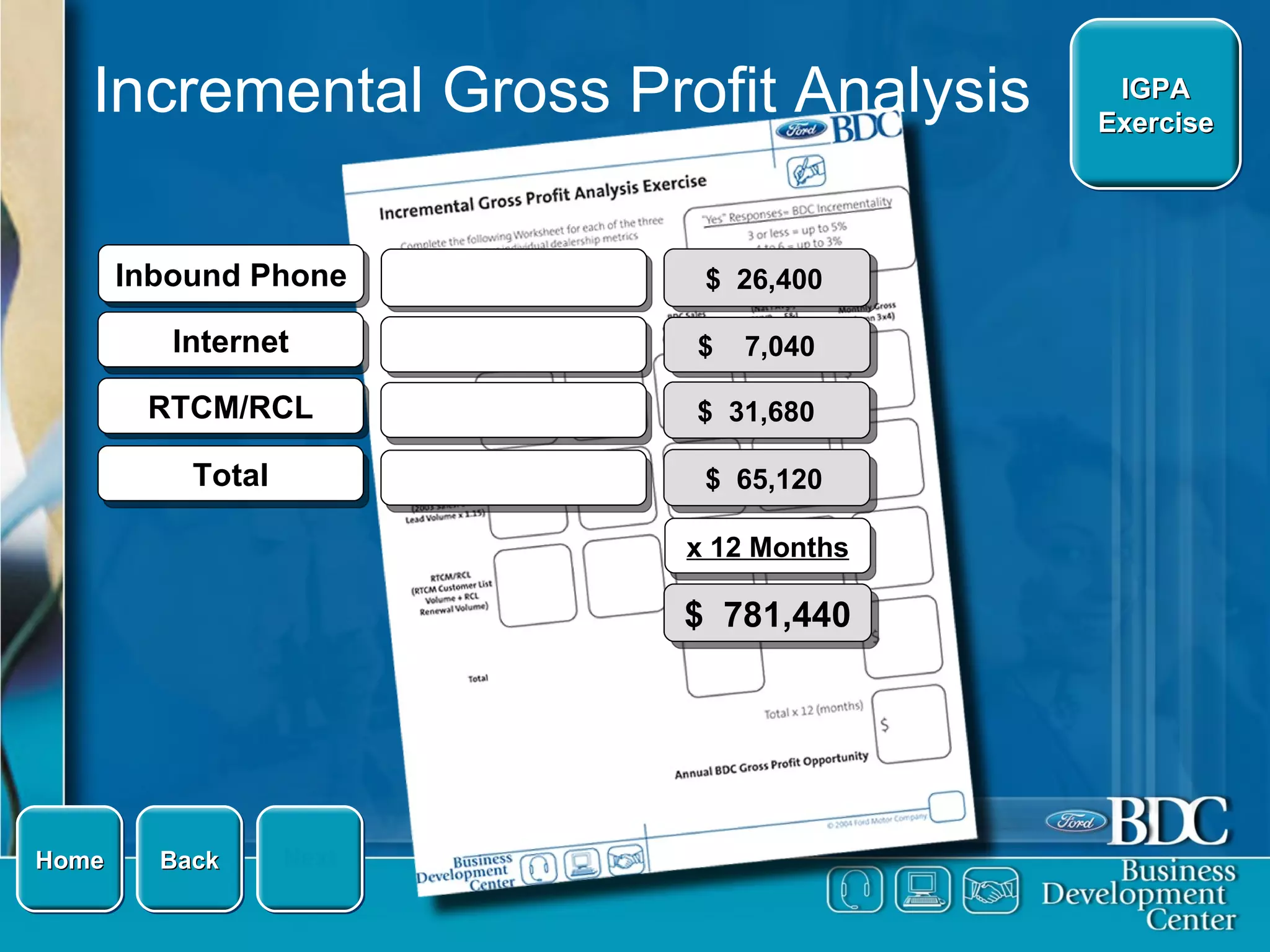 Incremental Gross Profit Analysis $  26,400 IGPA Exercise $  31,680  $  7,040  $  65,120 x 12 Months $  781,440 Home Next Back Inbound Phone RTCM/RCL Total Internet 