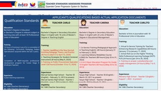 Scenario: Three (3) Teachers applying for Teacher IV (English) position
Qualification Standards
APPLICANT’S QUALIFICATIONS BASED ACTUAL APPLICATION DOCUMENTS
TEACHER CARLO TEACHER CARINA TEACHER CARLITO
Education
Bachelor’s Degree in Education
or Bachelor’s Degree in relevant subject or
learning area with at least 18 Professional
Units in Education
Education:
Bachelor’s Degree in Secondary Education
Major in English with 18 units of Master’s
Degree in Teaching English
Education:
Bachelor’s Degree in Secondary Education
Major in English with 24 units of Master’s
Degree in Educational Management
Education:
Bachelor of Arts in Journalism with 18
Professional Units in Education
Training
16 hours of training in any of or a cumulative of
the following: Curriculum, Pedagogy, Subject
Specialization acquired within the last 5 years;
or
Completion of NEAP-requisite professional
development program for Career Stage II
(Proficient Teacher)
Training:
1. Teacher Upskilling in the New Normal:
Enriching Pedagogy, Theory, and Practice
(40 hours) [April 5 to April 10, 2020]
2. Teaching Strategies for Student-Centered
Instructions (8 hours) [May 9, 2023]
3. Training on Public Procurement Specialist
Level I (56 hours) [October 10 to 15, 2024]
Training:
1. In-Service Training (Pedagogical Approach
in Teaching English)- (40 hours) [January 31
to February 5, 2023]
2. Learning Delivery Modalities Course
(LDM2) for Teachers (80 hours) [July 20 to 31,
2022]
3. K to12 Basic Education Program for Grade
10 English Teachers (40 hours) [May 20 to 24,
2013]
Training:
1. Virtual In-Service Training for Teachers
(Enhancing Research Capabilities) (40 hours)
[January 12 to January 17, 2023]
2. School Roll out on the Higher Thinking
Skills Professional Learning Package (HOTS-
PLP) (24 hours) [Jan 24 to 26, 2024]
3. Training on proper custodianship and
supply management (24 hours) [May 7 to 9,
2024]
Experience
3 years teaching experience
Experience:
Manuel Santos High School – Teacher III
(English) – February 12, 2013 to present
Manuel Santos High School – Teacher I
(English) - June 7, 2011 to Feb 11, 2013
Experience:
Sauyo High School – Teacher III (English) –
March 23, 2011 to present
Sauyo High School – Teacher I (English) –
June 06, 2010 to March 22, 2011
Experience:
Mariano High School – Teacher I (English) –
August 1, 2022 - to present
Eligibility
RA 1080 (Teacher-Elementary)
RA 1080 (Teacher-Secondary)
Eligibility
RA 1080 (Teacher-Secondary)
Eligibility
RA 1080 (Teacher-Secondary)
Eligibility
RA 1080 (Teacher-Secondary)
Deadline of Submission: May 15, 2025
TEACHER STANDARDS ASSESSORS PROGRAM
Expanded Career Progression System for Teachers
 