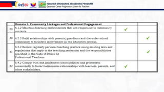 TEACHER STANDARDS ASSESSORS PROGRAM
Expanded Career Progression System for Teachers
 