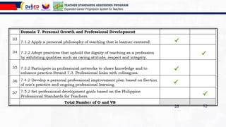 25 12
TEACHER STANDARDS ASSESSORS PROGRAM
Expanded Career Progression System for Teachers
 