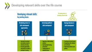Developing relevant skills over the life course
 