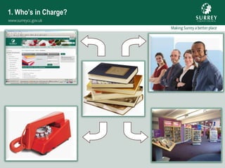 1. Who’s in Charge?
 