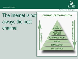 The internet is not
always the best
channel
 