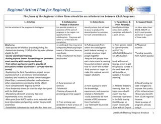 Regional Action Plan for Region(s) ________   
   
                       The focus of the Regional Action Plans should be on collaboration between CAAI Programs. 
                                                                                      
                        1. Activities                          3. Collaborative                   4. Action Items               5. Target Dates &         6. Support Needs 
                                                             Product or Outcome                                                  Point Person(s) 
List the activities of the programs in the region.       List possible products or         Identify actions that will need    Identify when these        List ideas about how 
                                                         outcomes of the work of           to occur to produce the            action items will be       MCHB, AMCHP, or 
                                                         programs in the region. List      desired product or outcome         completed and identify     AUCD could provide 
                                                         opportunities for                 for each selected idea in 3.       a point person.            assistance in support 
                                                         collaboration.  The group will                                                                  of these tasks. 
                                                         select 1‐3 of the ideas for 
                                                         completion. 
Oklahoma:                                                1) Looking at how insurance       1) Pulling people from             1) Point person needs      1) *Regional 
‐State passed bill that has provided funding for:        companies/Medicaid/Depar          within the state/agents            to come from the           listserve  
‐Pediatrician training (STAT & ADI‐R to make children    tment of Education Services       (with federal backing) to          AUCD/CDC/                   
eligible for EI)                                         coordinate                        provide structure to get           ADD/MCHB/Departm           *Funding (possibly 
‐County coordinator training                             ‐Find a mechanism to share        people together                    ent of Education           from Autism Speaks) 
‐Putting in place Sooner Success Program (providers      this burden                       ‐Require that people from                                      
meet monthly with county coordinator)                                                      each state attend a meeting        Mark will contact           
‐Train school age teams (want to provide all                                               focused at problem solving         George Jesien to get        
evaluations needed to enroll in EI services from the                                       how to “Share the Burden”          this process started in     
county)                                                                                    ‐Find sponsor or target to         the next week and           
‐Replicating the Early Foundations project, across                                         make this regional summit          will provide an             
counties (which is an intensive intervention for                                           happen (AUCD?)                     update at the state         
toddlers) and establish a funded community effort                                                                             meeting                     
(Head Start, community churches, and numerous                                                                                                             
other organizations contributing to the effort)          2) Rural provision of                                                                           2) Need funding (or 
‐Have completed the Regional Summit                      services                          2) Have a group to share           2) At LEND directors       code changes?) to 
‐Form leadership teams for state to align their goals    ‐TeleHealth                       the knowledge,                     meeting, have this         improve the quality 
with the CAAI goals                                      ‐Training of parents &            experiences, and resources         topic covered with         of this infrastructure 
‐Mandatory 18 month screening has been                   providing parental support        related to TeleHealth              expert that has            ‐Would also benefit 
implemented across the state                                                               ‐could potentially be from         extensive experience       from a CAAI regional 
‐Mini‐grant from AUCD used to print materials with                                         outside of DD (someone             in the field sharing       listserve 
local information and point of contact to raise ASD      3) Train primary care             from Psychiatry)                   (Scott knows an            ‐Need a survey of 
awareness                                                prodivers to have a focus of      ‐use Telehealth to provide         expert to contact)         programs already 
‐Established a database to track who has been sent       using developmental               training                           ‐Cate will call Crystal    using it 

                                                                                                                              2009 CAAI Meeting –Regional Breakout       1 
   
 