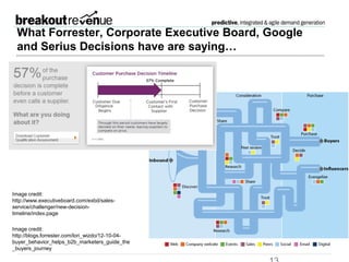 Forrester research + CEB+
ZMOT + Sirius Decisions
Image credit: http://blogs.forrester.com/lori_wizdo/12-10-04-
buyer_behavior_helps_b2b_marketers_guide_the_buyers_journey
Image credit:
http://www.executiveboard.com/exbd/sales-
service/challenger/new-decision-timeline/index.page
 