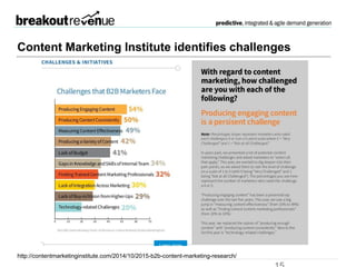 15
Content Marketing Institute
identifies challenges
http://contentmarketinginstitute.com/2014/10/2015-b2b-content-marketing-research/
 