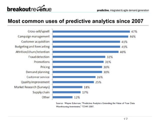 Most common uses of predictive analytics
 