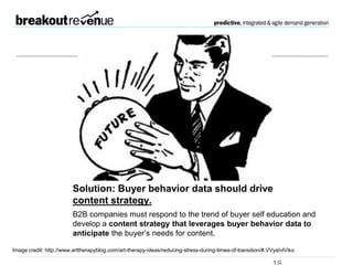 Solution: Buyer behavior
data should drive content
strategy.B2B companies must respond to the trend of buyer self
education and develop a content strategy that leverages
buyer behavior data to anticipate the buyer’s needs for
content.
Image credit: http://www.arttherapyblog.com/art-therapy-ideas/reducing-stress-during-times-of-transition/#.VVyaIvlViko
 