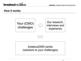 How it works
Your (CMO)
challenges
Our research,
data and
experience
breakoutCMO series
Solutions addressing your Challenges
 