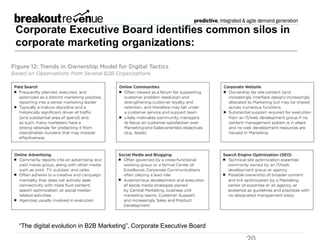 Corporate Executive Board research
in partnership with Google
“The digital evolution in B2B Marketing”, Corporate Executive Board
 