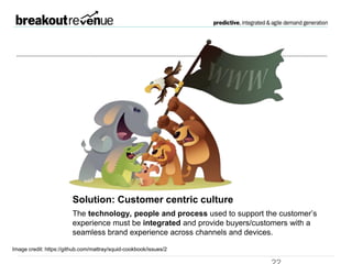 Solution: Customer
centric culture
The technology, people and process used to support the customer’s experience
must be integrated and provide buyers/customers with a seamless brand experience
across channels and devices.
Image credit: https://github.com/mattray/squid-cookbook/issues/2
 