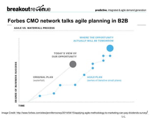 25
Forbes CMO network talks agile planning in B2B
Image Credit: http://www.forbes.com/sites/jenniferrooney/2014/04/15/applying-agile-methodology-to-marketing-can-pay-dividends-survey/
 