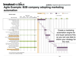 26
A B2B company adopting marketing
automation can be managed using agile
principles
Create a marketing
automation engine for
one buyer persona
first, so you can use
data to inform your
strategy for the next.
 