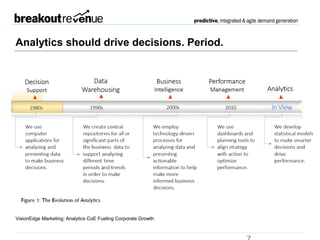 Analytics can drive decisions.
VisionEdge Marketing: Analytics CoE Fueling Corporate Growth
 