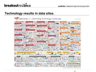 .
Technology results in data silos
 