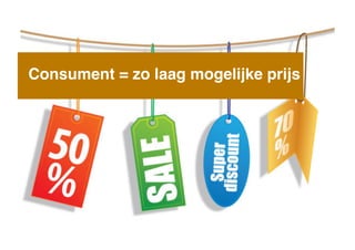 Consument = zo laag mogelijke prijs

!

 