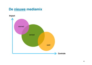 De nieuwe mediamix!
Impact!

earned"

owned"

paid"

Controle!

40"

 