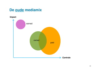 De oude mediamix!
Impact!
earned"

owned"
paid"

Controle!

41"

 