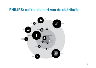 PHILIPS: online als hart van de distributie!

58"

 
