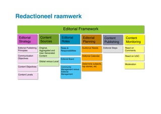 Redactioneel raamwerk!
Editorial Framework"
Editorial
Strategy"
Editorial Publishing
Principles"
Communication
Objectives"

Content
Sources"
Original,
Aggregated and
User Generated
Content"

Editorial
Roles"
Roles &
Responsibilities"

Editorial
Planning"
Audience Needs"

Content"
Publishing"
Editorial Steps"

Content
Monitoring"
React on "
Comments"

Editorial Calendar"

React on UGC"

Determine subjects,
top stories, etc. "

Moderation"

Editorial Board"

Global versus Local"
Content Objectives"

Content Levels"

Community
Management versus
Editorial "
Management"

 