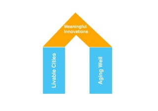 Aging Well!

Livable Cities!
Meaningful !
Innovations!

 