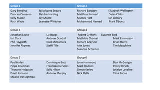Group 1 Group 2
Gary Bending Nil Alvarez Segura
Duncan Cameron Debbie Harding
Kelly Mason Jay Moore
Ruth Wade Jeanette Whitaker
Richard Bardgett Elizabeth Wellington
Matthias Kuhnert Dylan Childs
Murray Hart Ian Lidbury
Muhammad Naveed Mark Tibbett
Group 3 Group 4
Jonathan Leake Liz Baggs
Ian Clark Andrew Goodall
Phil Haygarth Niall McNamara
Jennifer Rhymes Steffi Tille
Robert Griffiths Susanne Bird
Mathilde Chomel Mark Emmerson
Richard Grayson Brian Harris
Alex Jones Tim Mauchline
Susanne Schreiter
Group 5 Group 6
Paul Hallett Dominique Butt
Pippa Chapman Franciska De Vries
Thorunn Helgason Sally Hilton
David Johnson Andrew Murphy
Maaike Van Agtmaal
John Hammond Dan McGonigle
Mark Hodson Penny Hirsch
Simon Kerley Jocelyn Lavallee
Nick Ostle Tiina Roose
 