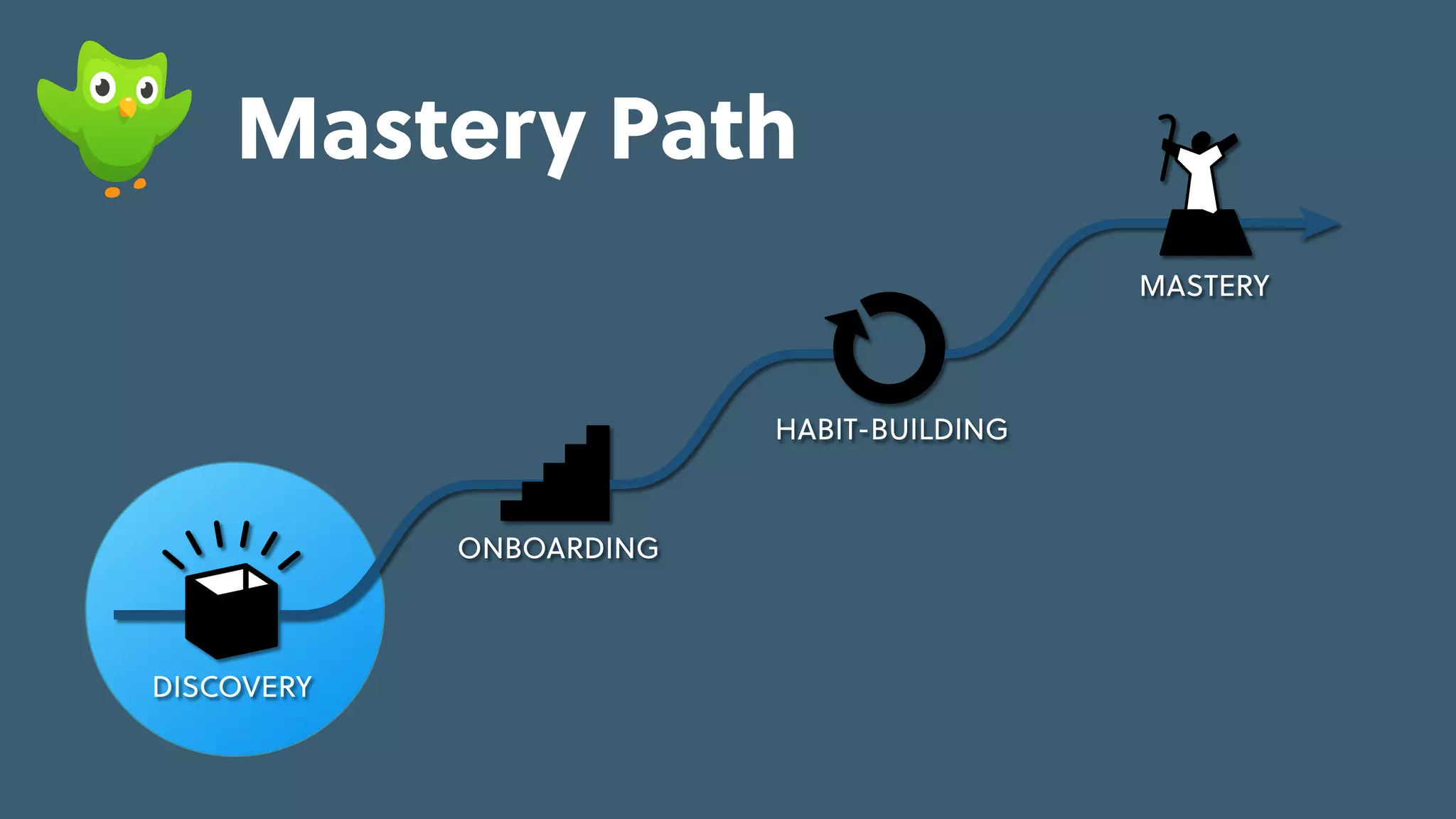 Game Thinking Quotes
skill-building
feedback
repeatable,
pleasurable
activity
progress &
investment
cues &
triggers
cues &
triggers
internal
situational
external
engaged
MASTERY
HABIT-BUILDING
ONBOARDING
DISCOVERY
skill-building
feedback
repeatable,
pleasurable
activity
progress &
investment
cues &
triggers
cues &
triggers
Learning
Loop
Mastery Path
 