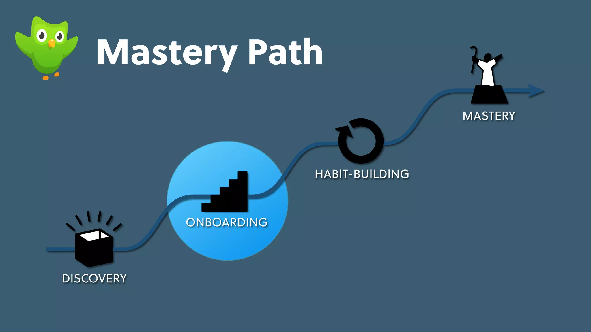 Game Thinking Quotes
skill-building
feedback
repeatable,
pleasurable
activity
progress &
investment
cues &
triggers
cues &
triggers
internal
situational
external
engaged
MASTERY
HABIT-BUILDING
ONBOARDING
DISCOVERY
skill-building
feedback
repeatable,
pleasurable
activity
progress &
investment
cues &
triggers
cues &
triggers
Learning
Loop
Mastery Path
 