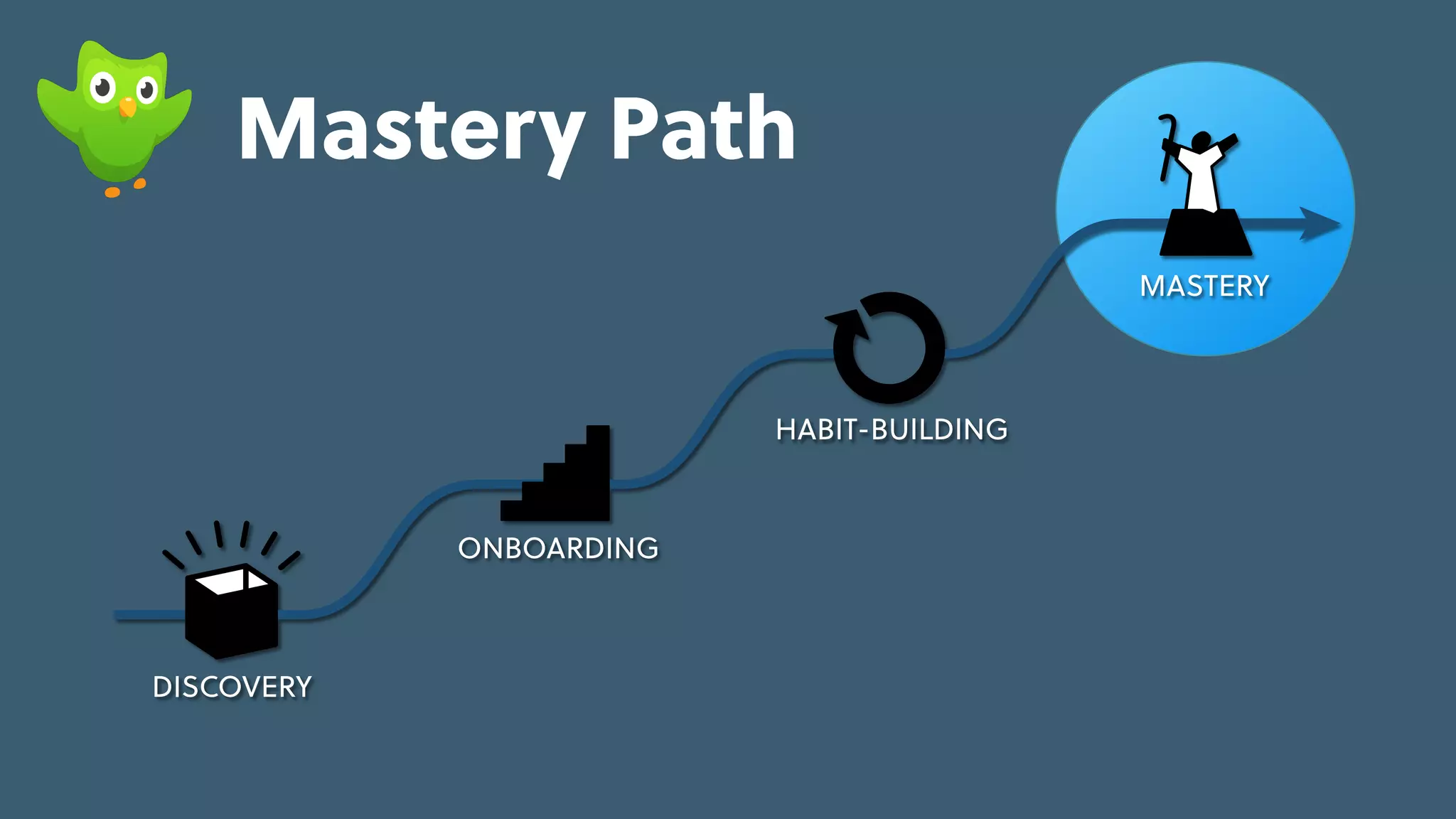 Game Thinking Quotes
skill-building
feedback
repeatable,
pleasurable
activity
progress &
investment
cues &
triggers
cues &
triggers
internal
situational
external
engaged
MASTERY
HABIT-BUILDING
ONBOARDING
DISCOVERY
skill-building
feedback
repeatable,
pleasurable
activity
progress &
investment
cues &
triggers
cues &
triggers
Learning
Loop
Mastery Path
 