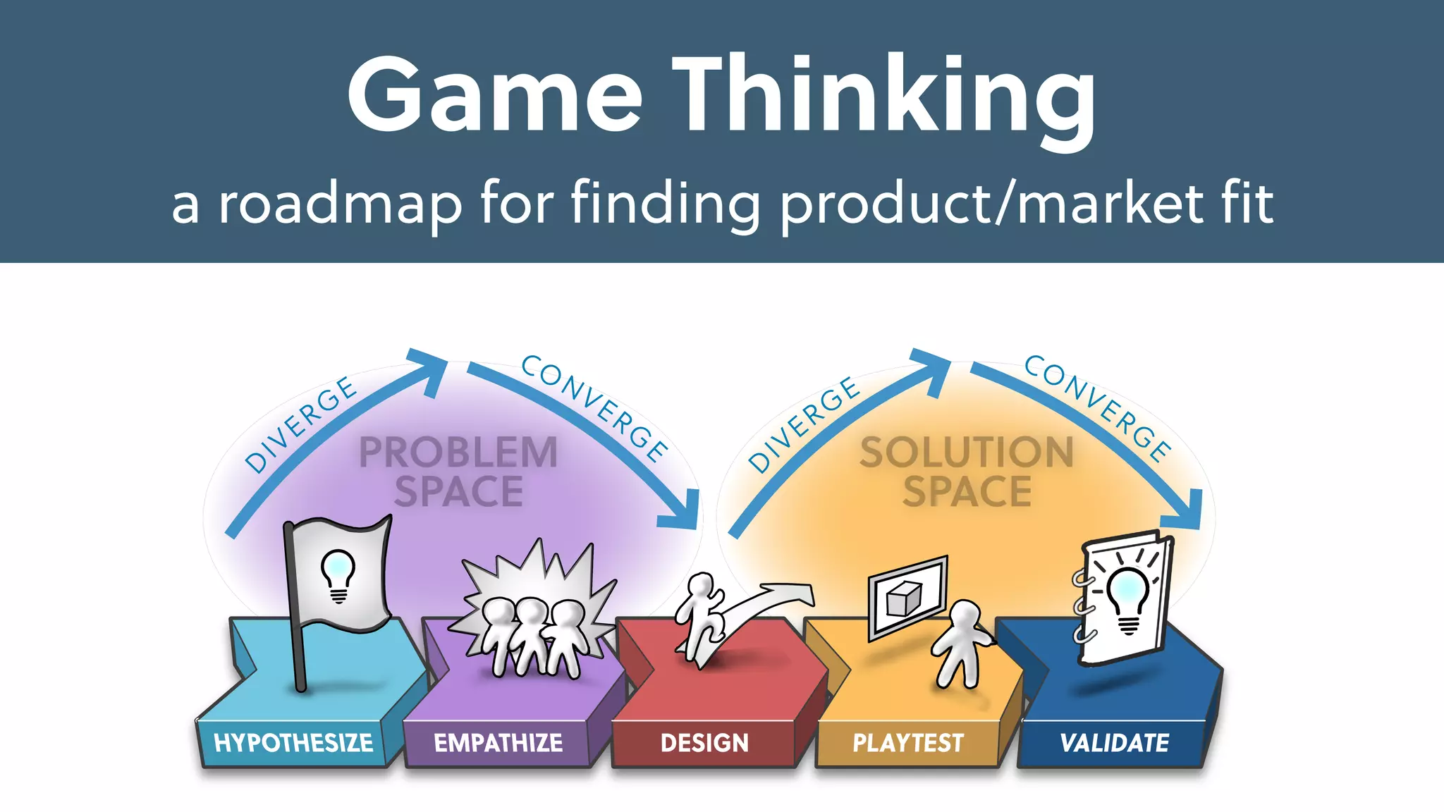 5 steps to product/market ﬁt
Game Thinking
a roadmap for finding product/market fit
 