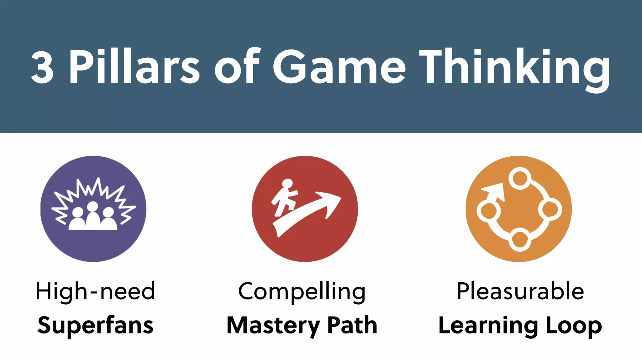 High-need
Superfans
Pleasurable
Learning Loop
Compelling
Mastery Path
3 Pillars of Game Thinking
 